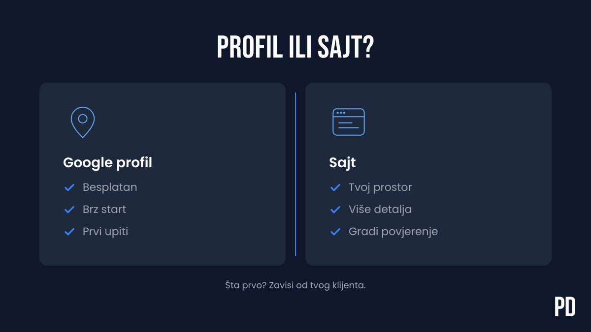 Poređenje Google Business profila i sajta za lokalni biznis
