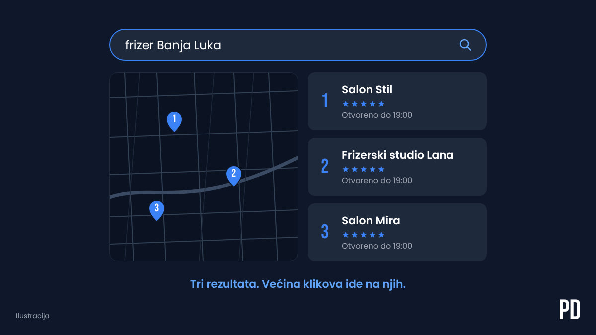 Google Maps pretraga za frizerski salon u Banjaluci sa tri rezultata