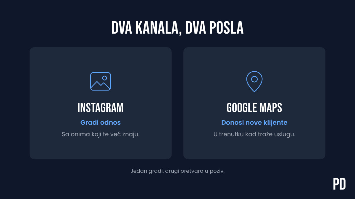 Poređenje Instagram i Google Maps pretrage za lokalni biznis