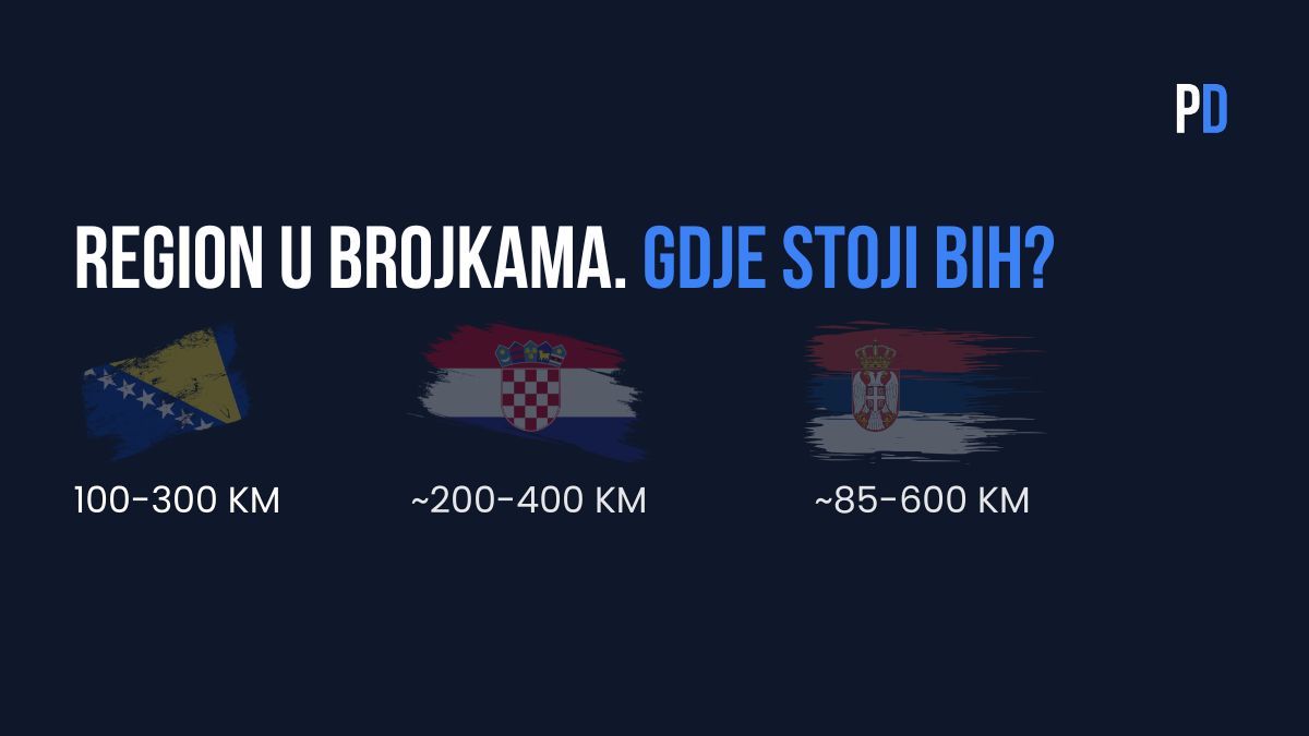 Poređenje cijena Google Business optimizacije u regionu - BiH, Hrvatska, Srbija