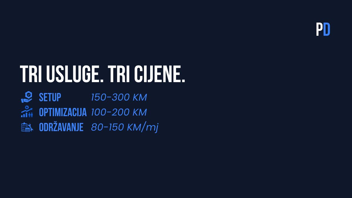 Tri vrste Google Business usluga i njihove cijene u BiH