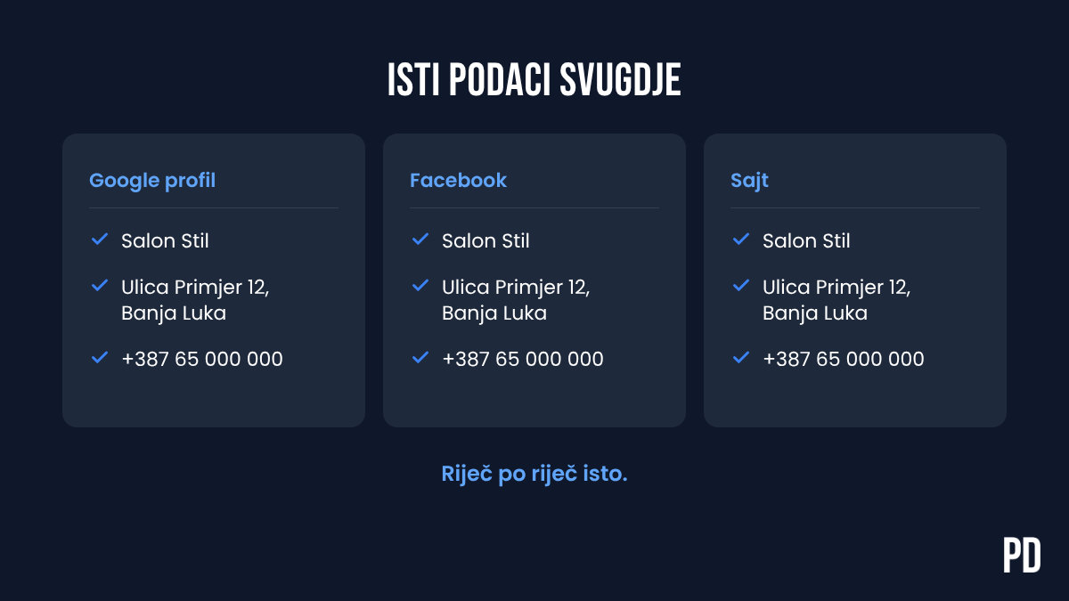 Provjera konzistentnosti naziva, adrese i telefona van Google Business profila